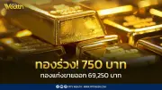 ราคาทองวันนี้ 27 พ.ค. 2569 ปิดตลาดร่วง 750 บาท ปรับ 27 ครั้ง
