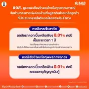 ก.ล.ต. สั่งปรับ 3 บริษัทจดทะเบียนฐานไม่เปิดเผยข้อมูล
