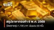 ราคาทองวันนี้ผันผวน 30 ครั้ง ปิดพุ่ง 1,100 บาท รูปพรรณขายออก 72,400