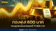 ราคาทองวันนี้ 6 พ.ค. 2569 ปรับขึ้น 600 บาท ทองแท่งขายออก 71,100 บาท