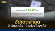 อัปเดตสิทธิคงเหลือไทยช่วยไทยพลัส 60/40 ล่าสุด หลังเปิดลงทะเบียน 1 วัน