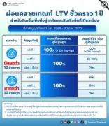 ตลาดหุ้นไทยปิดบวก 6.65 จุด รับแรงซื้อหุ้นใหญ่หลังราคาน้ำมันพุ่ง