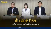 กกร.ปรับจีดีพีปี69เหลือ1.2-1.6% เงินเฟ้อ2-3% เหตุตะวันออกกลางยังวิกฤต