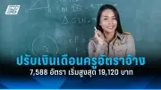 ปรับเงินเดือนครูอัตราจ้าง 7,588 อัตรา สตาร์ทสูงสุด 19,120 บาท