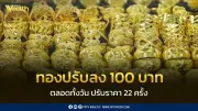 ราคาทองวันนี้ 8 พ.ค. 2569 ปิดตลาดร่วง 100 บาท ปรับราคา 22 ครั้ง