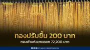 ราคาทองวันนี้ 8 พ.ค. 2569 ปรับขึ้น 200 บาท ทองคำแท่งขายออก 72,200