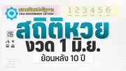 ประกาศลอตเตอรี่ขายเกินราคา 80 บาท อายัดใบอนุญาต 5 ปี