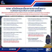 รัฐบาลเตรียมออกมาตรการกระตุ้นเศรษฐกิจระยะสั้น เน้นลดค่าครองชีพ-เพิ่มกำลังซื้อ