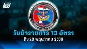 เปิดประเด็นร้อน 'แท็กซี่มิเตอร์' กับ 'รถสาธารณะทางเลือก' ใครได้เปรียบ?