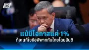 ธนาคารกลางสหรัฐคงดอกเบี้ยตามคาด ส่งสัญญาณลดดอกเบี้ยปีนี้