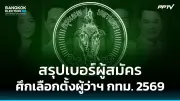 นายกฯ ลงพื้นที่ตรวจเยี่ยมเขตเศรษฐกิจพิเศษหนองคาย สร้างความเชื่อมั่นนักลงทุน