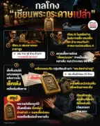 วิวัฒนาการเทคโนโลยี IoT สู่สมาร์ทโฮมและเมืองอัจฉริยะ