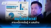 รัฐบาลเร่งแก้ปัญหาฝุ่น PM2.5 ประกาศมาตรการเด็ดขาด