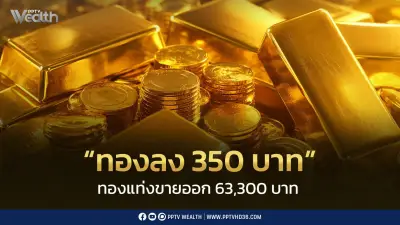 ราคาทอง 30 มิ.ย. 2569 ปิดร่วง 350 บาท ปรับ 35 ครั้งในวันเดียว