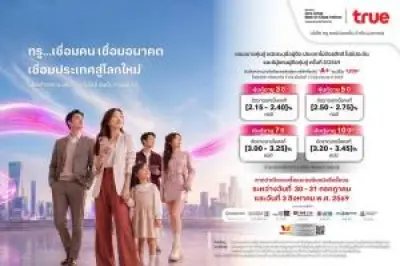 หุ้นไทยปิดบวก 2.47 จุด ต่างชาติซื้อสุทธิ 1.1 พันล้าน