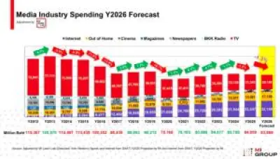 ธนาคารโลกคาดเศรษฐกิจไทยโต 2.9% ปี 2569 หนุนส่งออกและท่องเที่ยว