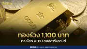 ทองร่วง 1,100 บาท ปรับ 41 ครั้ง สงครามกดดัน