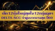 ตลาดหุ้นไทยปิดลบ 1.11 จุด ตามแรงกดดันจากต่างประเทศ กังวลเฟด