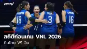 สโมสรฟุตบอลไทยเตรียมพร้อมรับมือโควิด-19 ระลอกใหม่