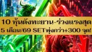 หุ้นไทยปิดบวก 2.62 จุด ต่างชาติซื้อสุทธิ 1.4 พันล้าน