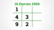 เหลืออีก 3 วันหวยออก 16/6/69 เลขเด็ดมาแรงถูกกว้านซื้อเกลี้ยงแผง