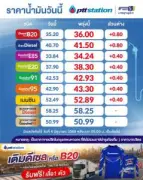 เงินบาทแข็งค่าสุดในรอบ 31 เดือน ทะลุ 33 บาทต่อดอลลาร์
