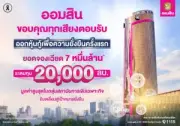 หุ้นไทยปิดบวก 5 จุด รับแรงซื้อกลุ่มพลังงาน-แบงก์