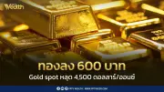 ราคาทองวันนี้ปิดตลาดร่วง 600 บาท ปรับ 21 รอบ สมาคมฯประกาศ