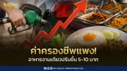 เงินเฟ้อไทยพ.ค.69พุ่ง2.79%ราคาน้ำมัน-อาหารยังสูงต่อเนื่อง