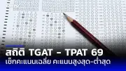 เตือนภัย! แก๊งคอลเซ็นเตอร์ปลอมเป็นเจ้าหน้าที่ไปรษณีย์ หลอกโอนเงิน