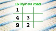 โค้งสุดท้ายหวย 16/6/69 เลขเด็ดไทยรัฐ ลุ้นโชค 12 ล้าน