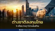 ต่างชาติแห่ลงทุนไทย 5 เดือนแรกปี 69 เม็ดเงินพุ่ง 73%