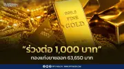 ทองปิดตลาดร่วง 1,000 บาท ปรับราคา 14 ครั้ง 29 มิ.ย. 2569