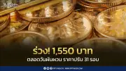 ราคาทองร่วง 1,550 บาท ปรับ 31 รอบ ผันผวนหนัก