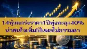 ราคาทองคำปรับตัวขึ้นแรง คาดแตะ 2,800 ดอลลาร์ รับแรงซื้อสินทรัพย์ปลอดภัย