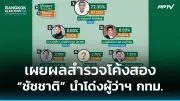 ก้าวไกลยื่นซักฟอกนายกฯ ปมแจกเงินดิจิทัลหมื่นบาท