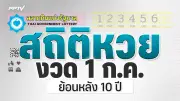 เปิดตัวรถยนต์ไฟฟ้ารุ่นใหม่สุดล้ำ ประสิทธิภาพสูง ชาร์จเร็ว