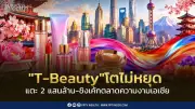 T-Beauty โตทะยานเฉียด 2 แสนล้านบาท ครองใจคนไทยเกือบ 80%