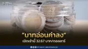 บาทอ่อนค่าเล็กน้อยหลังเฟดส่งสัญญาณขึ้นดอกเบี้ยปีนี้