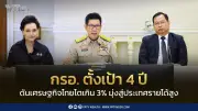 กรอ. ตั้งเป้า 4 ปี ดันเศรษฐกิจไทยโตเกิน 3% สู่ประเทศรายได้สูงใน 12 ปี