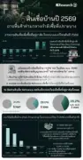 ตลาดหุ้นไทย 26 มิ.ย. 68 ปิดบวก 1.26 จุด รับแรงซื้อกลุ่มพลังงาน-แบงก์