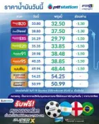 ตลาดหุ้นไทยร่วงแรงตามภูมิภาค กังวลเศรษฐกิจจีนชะลอตัว