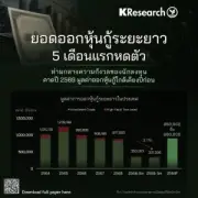 หุ้นไทยร่วงแรง 9 จุด วิตกแรงขายทำกำไรสิ้นปี