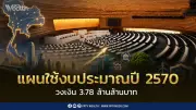 กางงบปี 2570 วงเงิน 3.78 ล้านล้านบาท เอกนิติแจงสภาฯ ใช้ภาษีคุ้มค่า