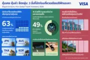 ทรัมป์ขึ้นภาษีนำเข้า 25% กระทบเศรษฐกิจไทย 3.5 หมื่นล้าน