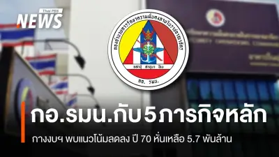 เปิดประวัติ กอ.รมน. จากปราบคอมมิวนิสต์ สู่งบฯ ปี 70 ลดเหลือ 5.7 พันล้าน