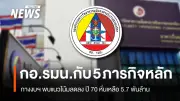 เปิดประวัติ กอ.รมน. จากปราบคอมมิวนิสต์ สู่งบฯ ปี 70 ลดเหลือ 5.7 พันล้าน