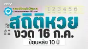โลตัสเปิดตัวร้านสะดวกซัก 'โลตัส เอ็กซ์เพรส' ครบวงจร